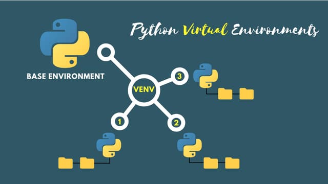 python-virtual enviroment complete guide